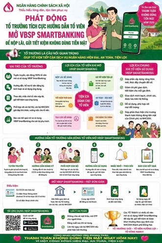 NHCSXH Yên Mỹ đẩy mạnh tuyên truyền, vận động Tổ trưởng Tổ TK&VV và tổ viên mở, sử dụng ứng dụng VBSP SmartBanking