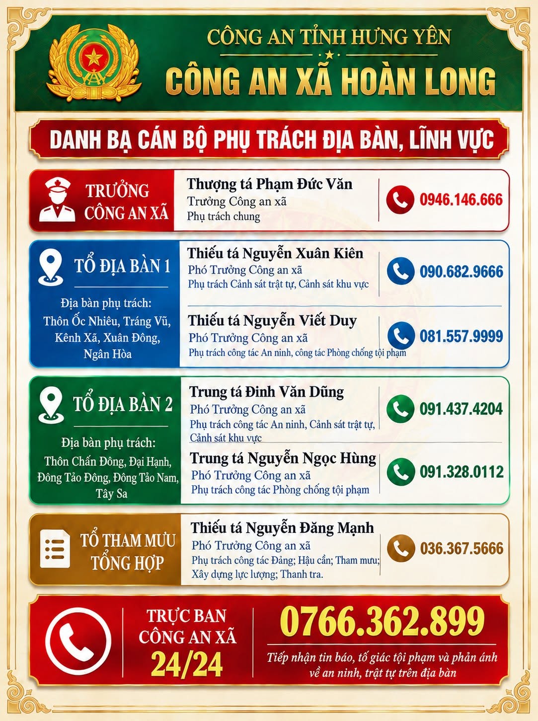 Trân trọng thông báo tới toàn thể nhân dân cơ cấu tổ chức mới của Công an xã Hoàn Long